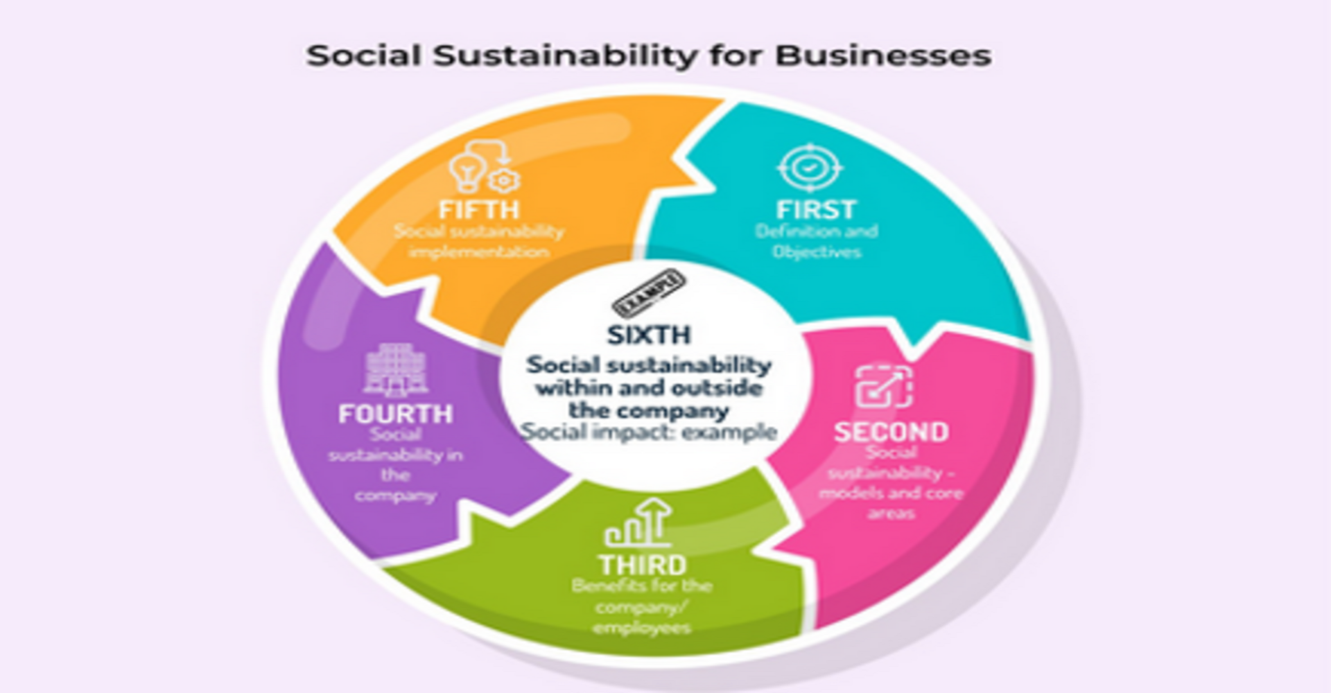 Corporate Social Responsibility in Companies - a Course for Business Owners 